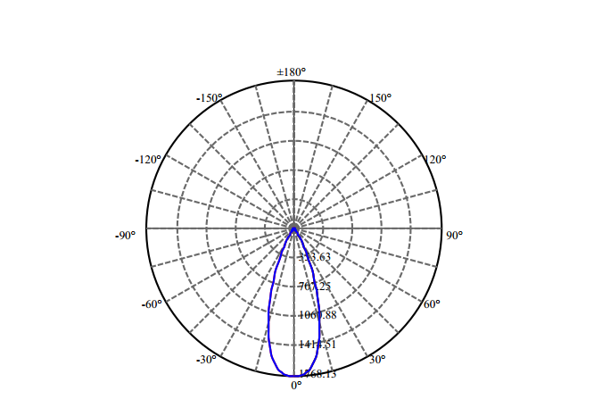 Nata Lighting Company Limited - High Efficiency Reflector